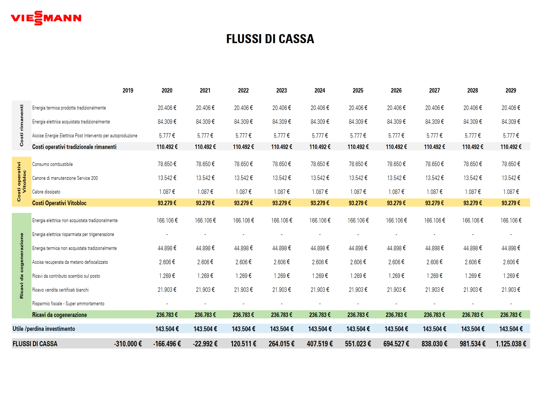 Business plan cogeneratore 04 image