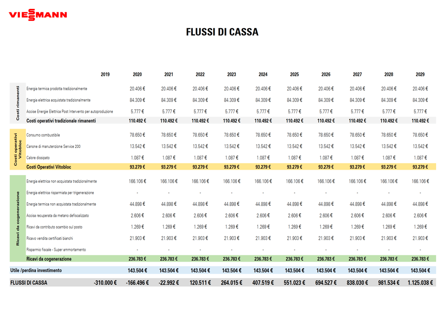 Prezzo cogeneratore 6 kw picture