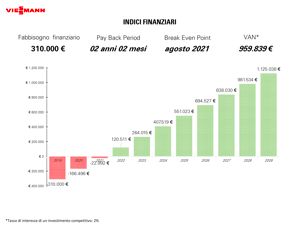 Business plan cogeneratore 03 image
