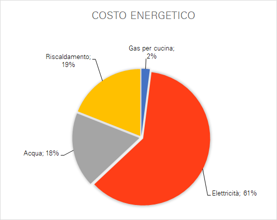 Costo_energetico_strutture_alberghiere