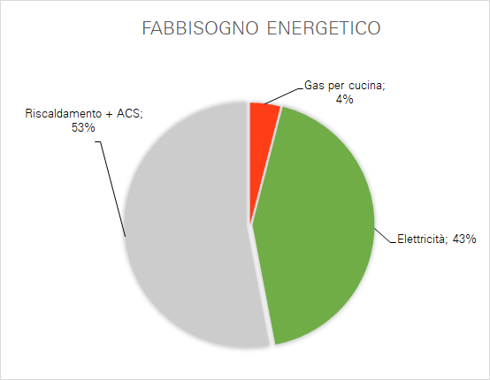 Fabbisogno_energetico_strutture _alberghiere