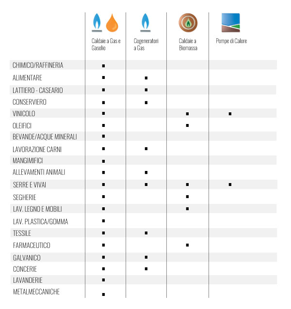 suddivisione-energivori-industria